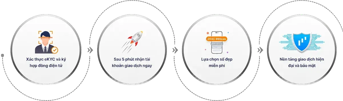 MỞ TÀI KHOẢN - CỰC ĐƠN GIẢN