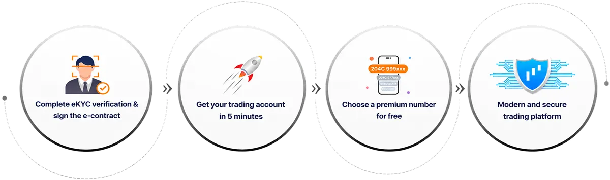 OPEN AN ACCOUNT – SUPER SIMPLE