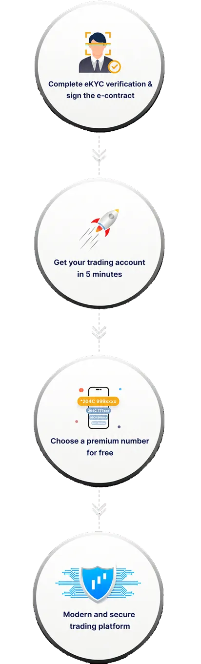 OPEN AN ACCOUNT – SUPER SIMPLE