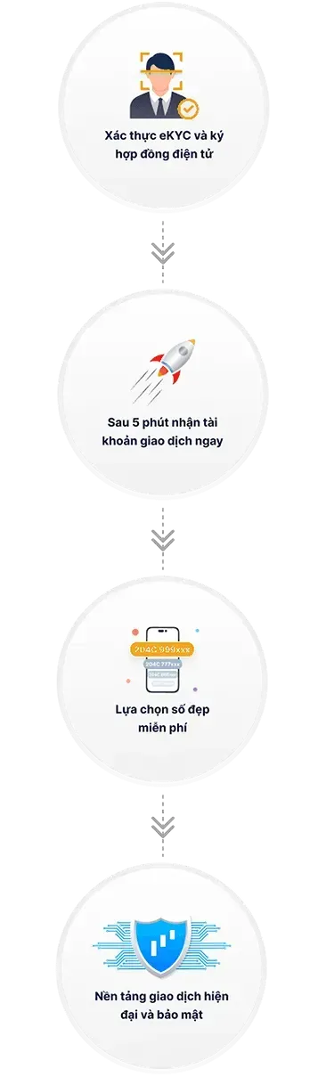 MỞ TÀI KHOẢN - CỰC ĐƠN GIẢN